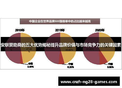 安联赞助商的五大优势揭秘提升品牌价值与市场竞争力的关键因素