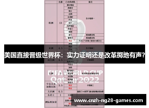 美国直接晋级世界杯:实力证明还是改革掷地有声? 美国直接晋级世界杯:实力证明还是改革掷地有声?