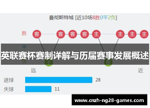 英联赛杯赛制详解与历届赛事发展概述