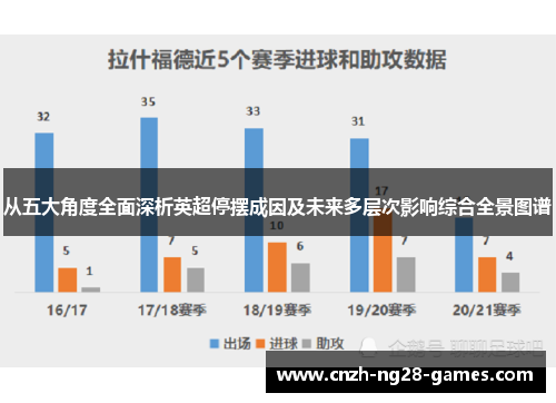 从五大角度全面深析英超停摆成因及未来多层次影响综合全景图谱
