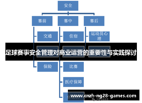足球赛事安全管理对商业运营的重要性与实践探讨
