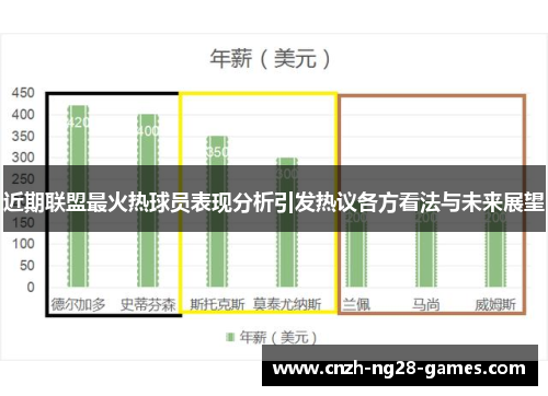 近期联盟最火热球员表现分析引发热议各方看法与未来展望