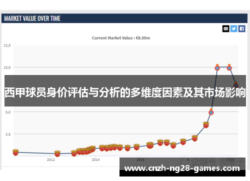 西甲球员身价评估与分析的多维度因素及其市场影响 西甲球员身价评估与分析的多维度因素及其市场影响
