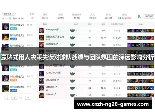 豪赌式用人决策失误对球队战绩与团队氛围的深远影响分析 豪赌式用人决策失误对球队战绩与团队氛围的深远影响分析